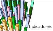 Indicadores