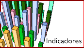 Indicadores